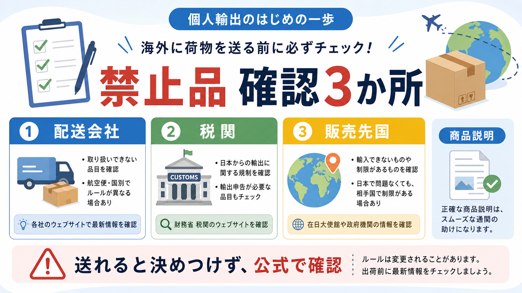 禁止品を配送会社、税関、販売先国で確認する図解